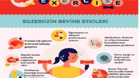 Zihinsel Sağlık İçin Egzersiz ve Beslenme